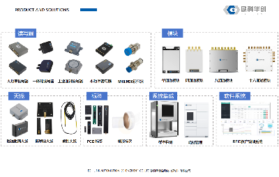 定制化产品