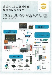 工业杨浆和高性能微控器对电机状况进行诊断