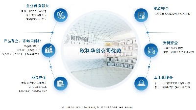 欧科华创：专注工业物联网的技术之路